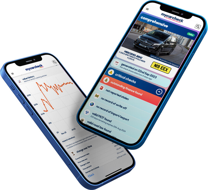 mycarcheck - the vehicle data experts